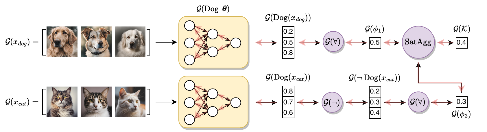 LTNTorch logic tensor network diagram